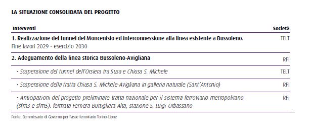 situzione consolidata